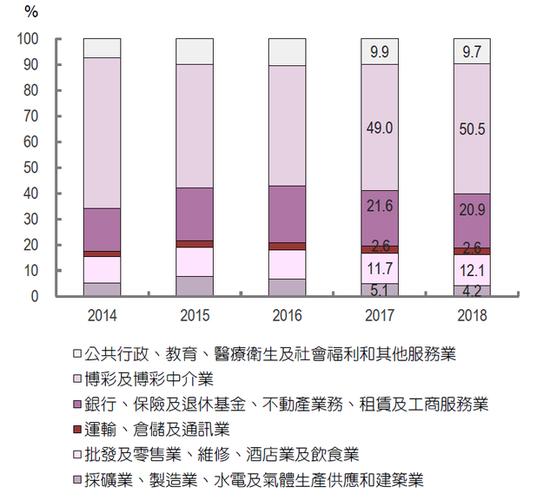 澳彩大数据分析软件颠覆博彩行业的未来