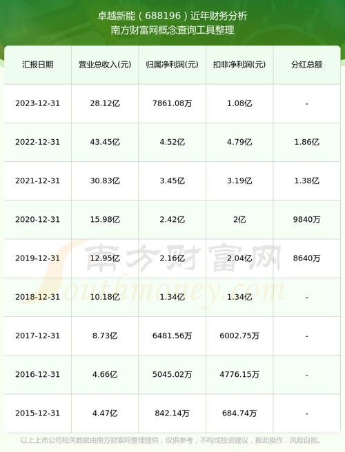 金山软件卓越的软件公司与股票价值分析