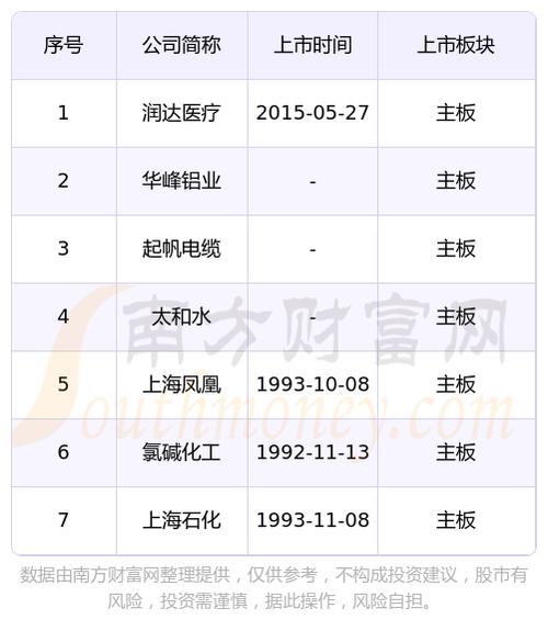 金山软件卓越的软件公司与股票价值分析