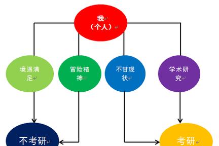 自我提升从基础到高级的路径探索