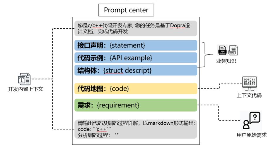 探讨软件开发过程中的优化策略——从代码质量到用户反馈