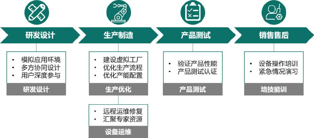 探索免费CAD软件的无限可能从设计到制造的全生命周期解决方案