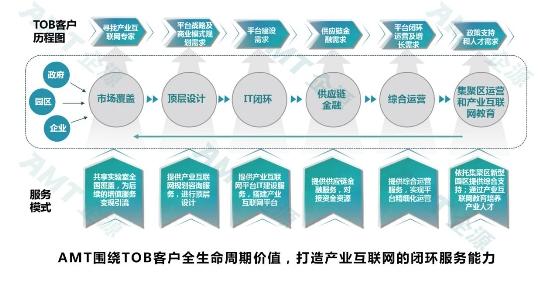 探索免费CAD软件的无限可能从设计到制造的全生命周期解决方案