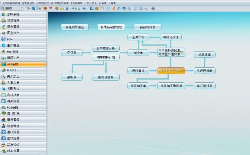 中国ERP软件前十名从“码农”到“程序猿”的华丽蜕变