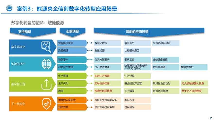 数字化时代的专业技能培训构建未来竞争力的基石