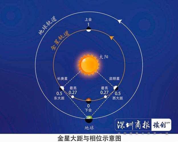 启明星夜空中最亮的秘密星光