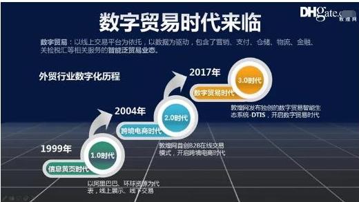 外贸软件数字贸易时代的加速器