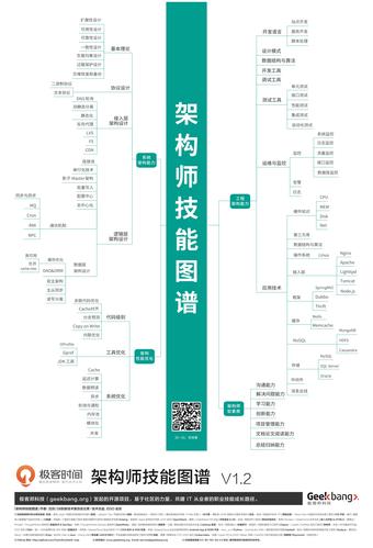 演示技能的的从技能展示到专业认可的转变