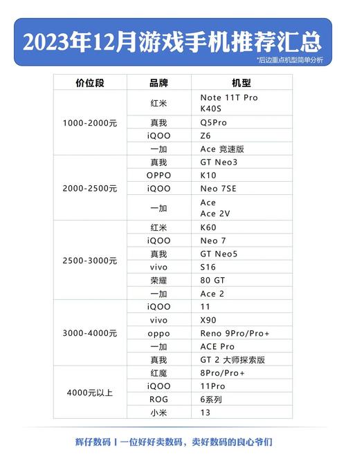 电竞迷们注意啦！2023年游戏手机推荐排行榜前十名出炉啦！