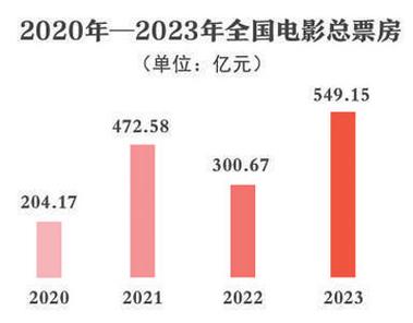 从禁十八视频到中国电影产业的多元化发展