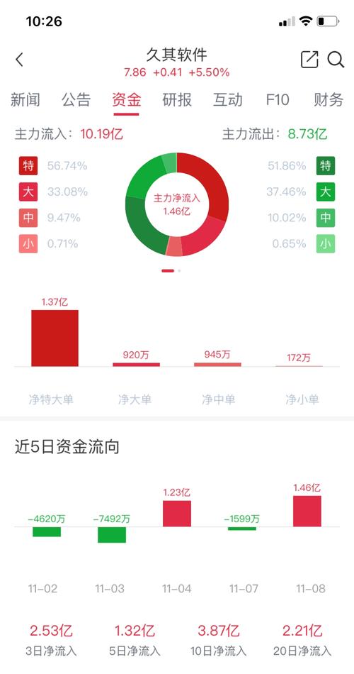 久其软件股吧深度剖析与未来展望