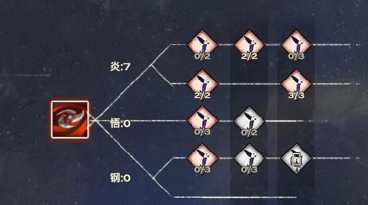 盾墙修炼指南从防御到进攻，做不可战胜的“盾”！