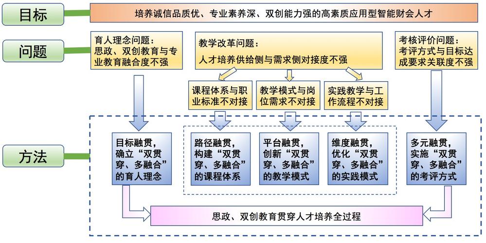 世界技能组织的全球合作与技能人才培养体系