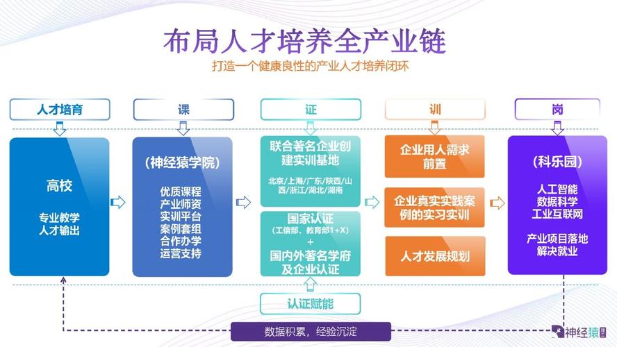 世界技能组织的全球合作与技能人才培养体系