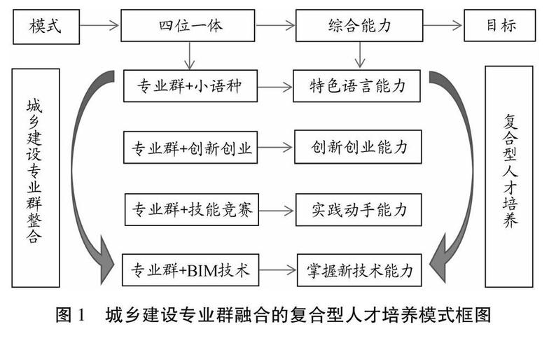 游戏时间培养未来领袖的创新教育模式