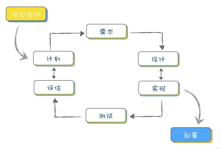 Avast杀毒软件构建数字世界的安全基石