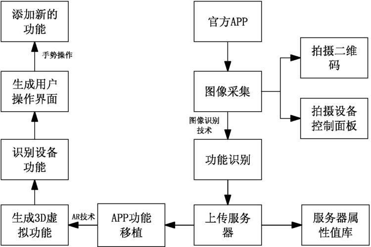 图像识别软件让你的猫学会自我分析！？