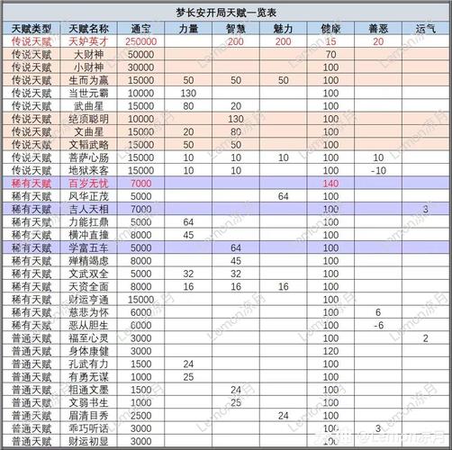 梦幻西游技能表探索梦幻西游中的策略与智慧