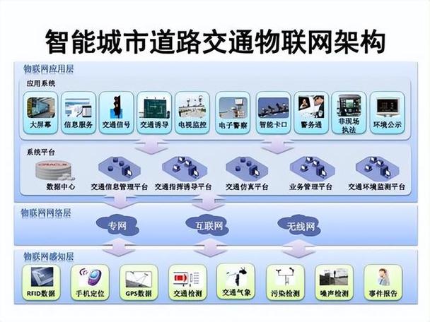 当虚拟化技术遇见鹰眼技能构建智能城市的未来