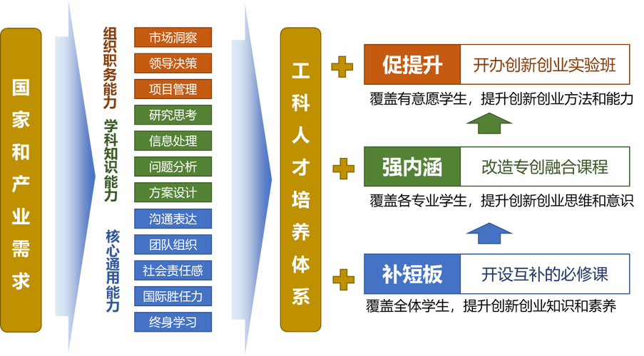 科技赋权利用技术提升个人技能的新路径