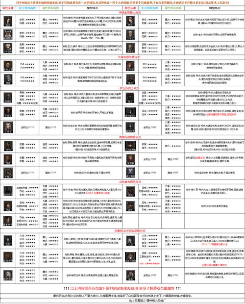 地下城堡2在黑暗与光明之间谋定技能设置