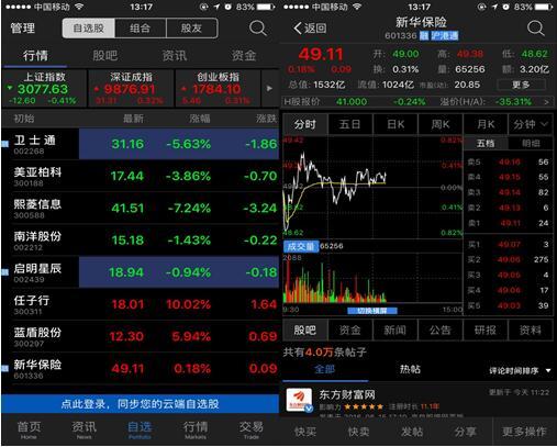 市场分析工具哪家强看盘软件的优劣评定