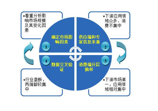 市场分析工具哪家强看盘软件的优劣评定