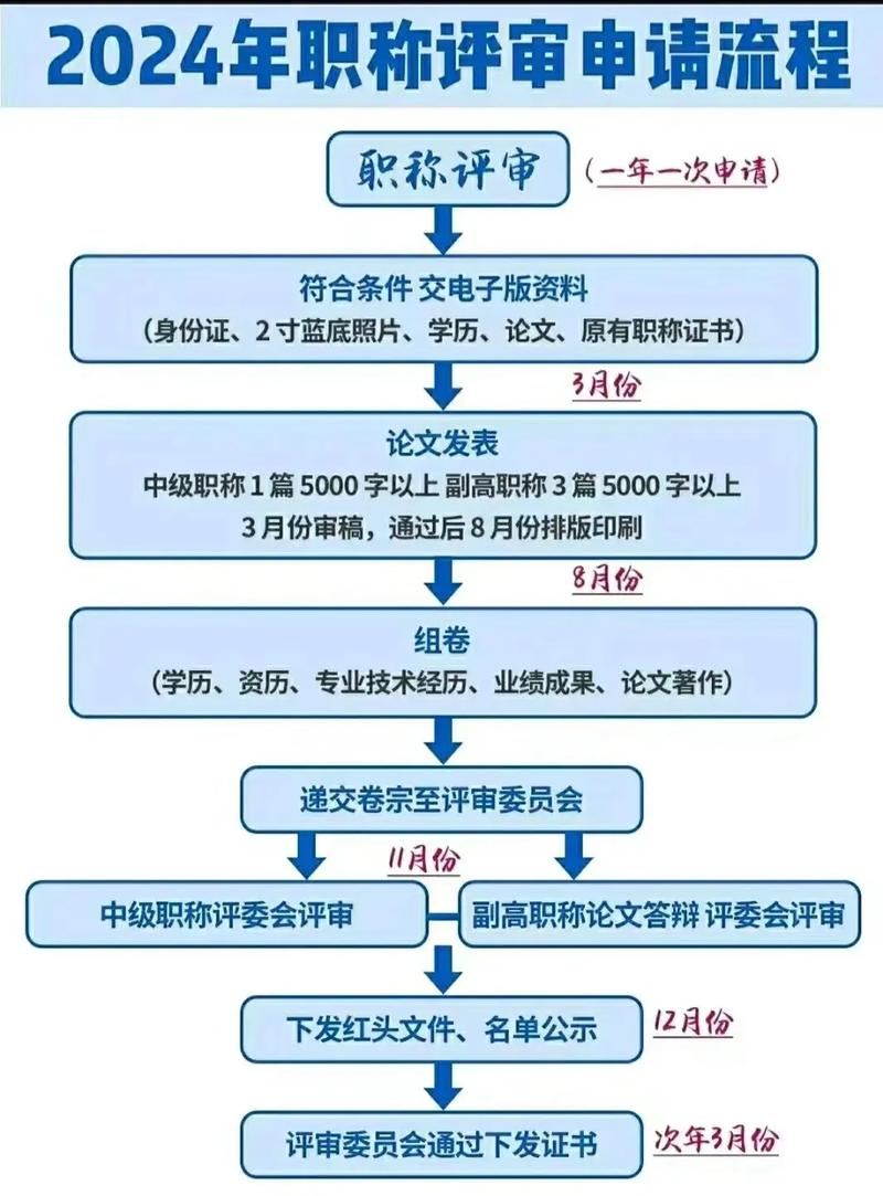 技能喊话在职场中增强个人竞争力的诀窍