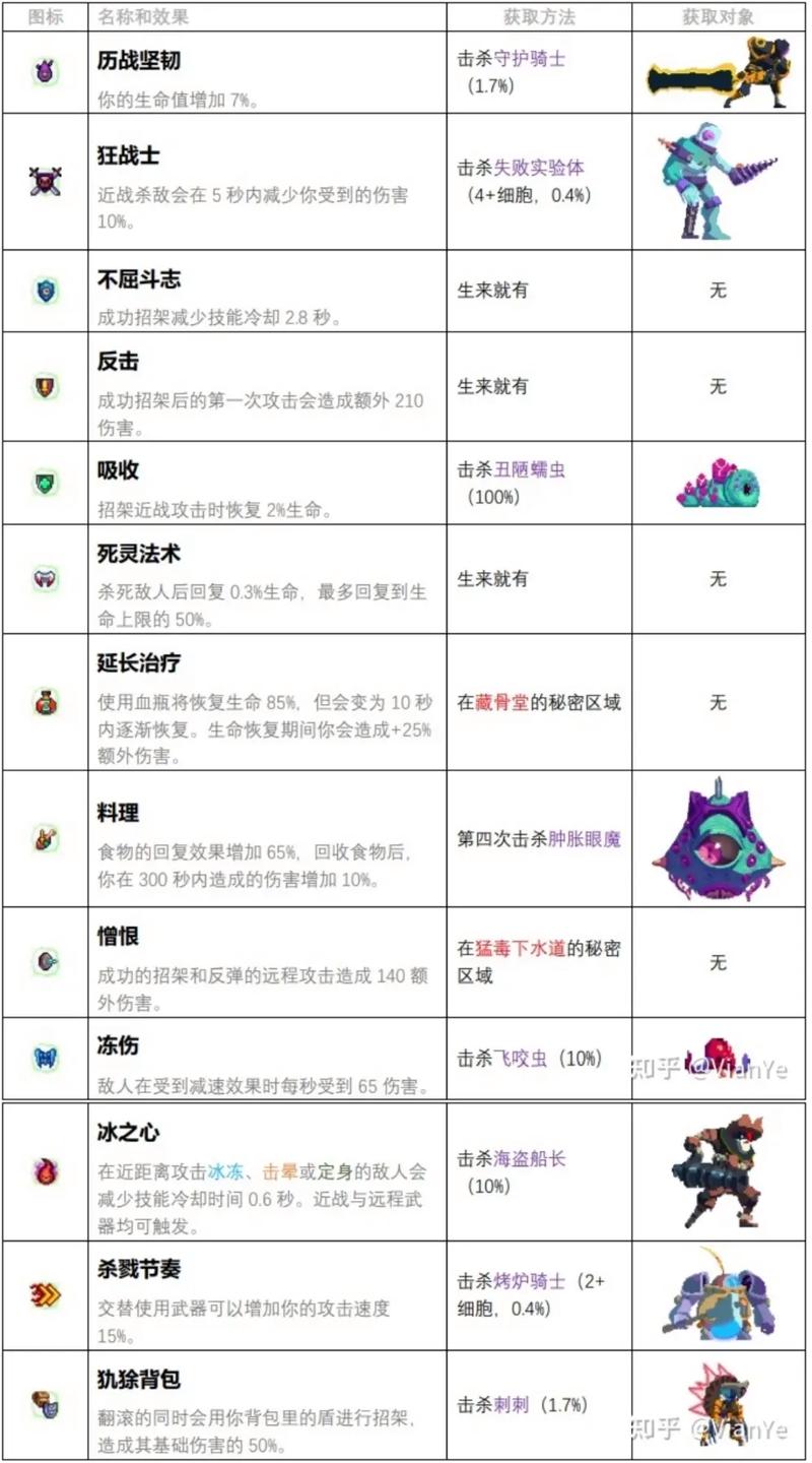 重生细胞攻略探索策略与技巧，揭示游戏亮点