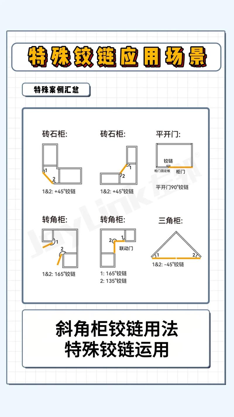 手把手教你成为橱柜大师柜门铰链安装超详细教程