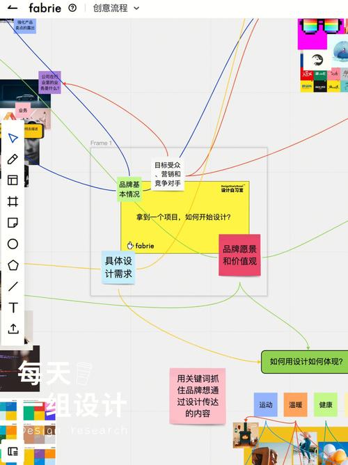 Idea软件从创意到自杀，只差一个按钮的距离