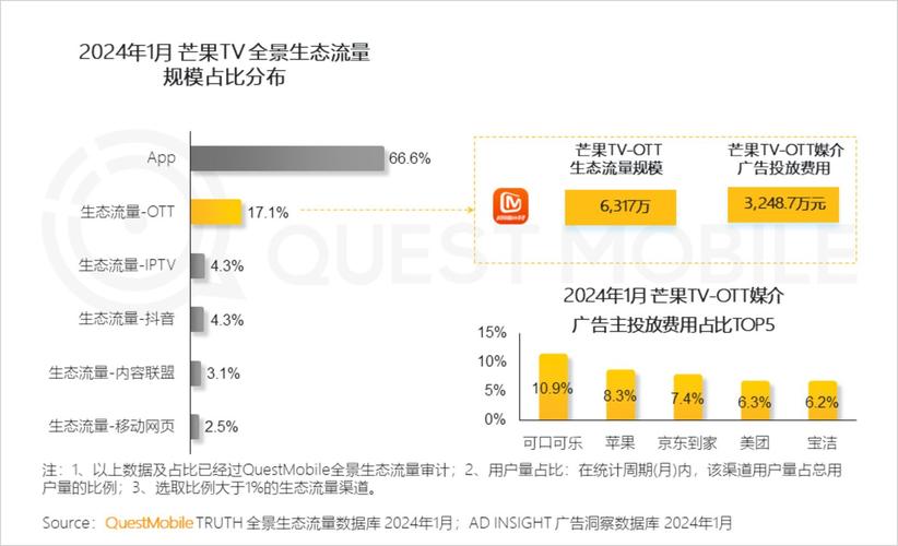 安卓电视软件与智能家居的深度融合未来家庭娱乐的变革