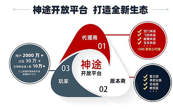 游戏助手免费加速有用吗？一篇文章带你揭秘真相