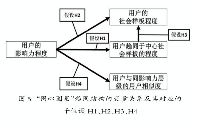 探索社交网络中“推图”的深层含义