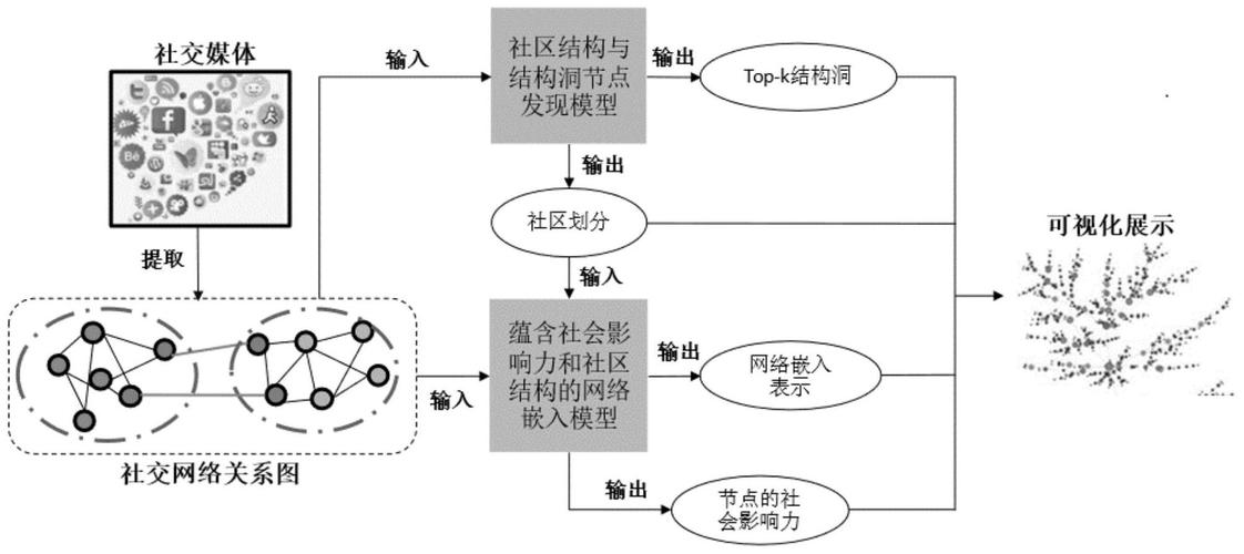 探索社交网络中“推图”的深层含义