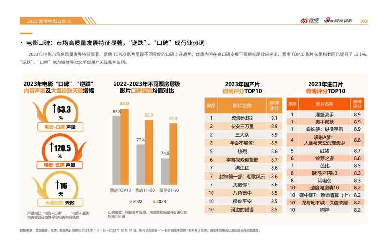 高清国产电影产业的崛起及其对全球市场的影响