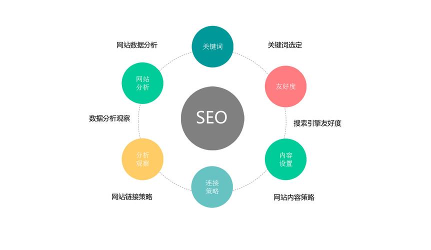 利用关键词优化软件提升网站SEO效果策略与技巧