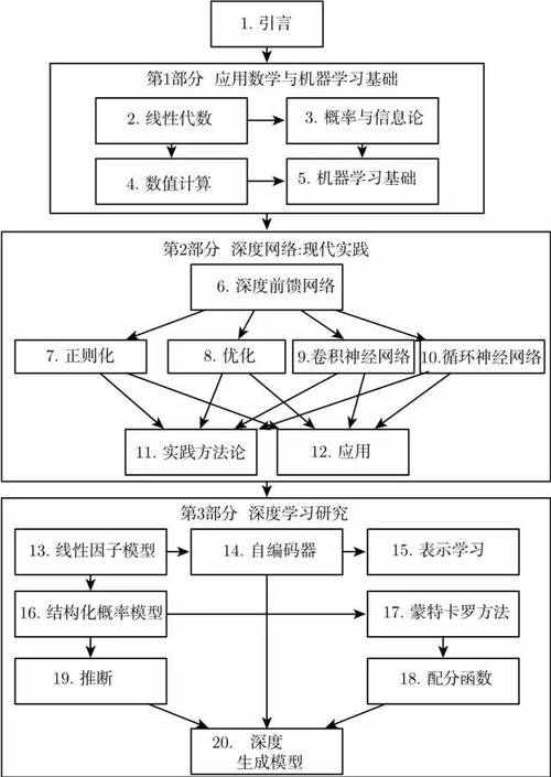 场景对话的创新应用从日常到艺术