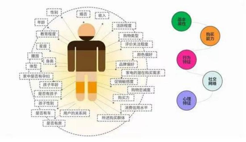 为什么你的关键词优化软件比你更懂你一场人机恩怨录