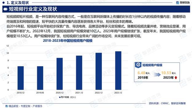 亚洲视频行业的发展现状及未来趋势