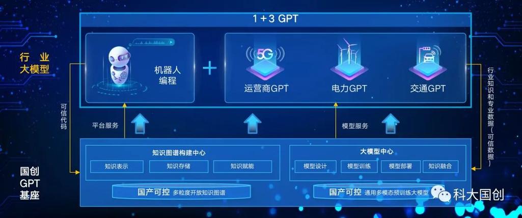 科大国创软件股份有限公司驱动数字化转型的引擎