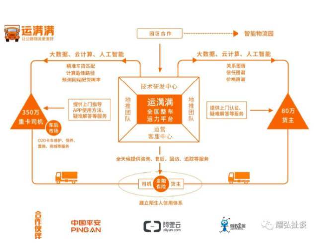 运满满客户服务热线指尖上的物流解决方案