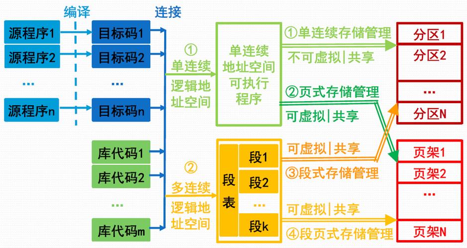 软件工程从0到1的专业代码之路