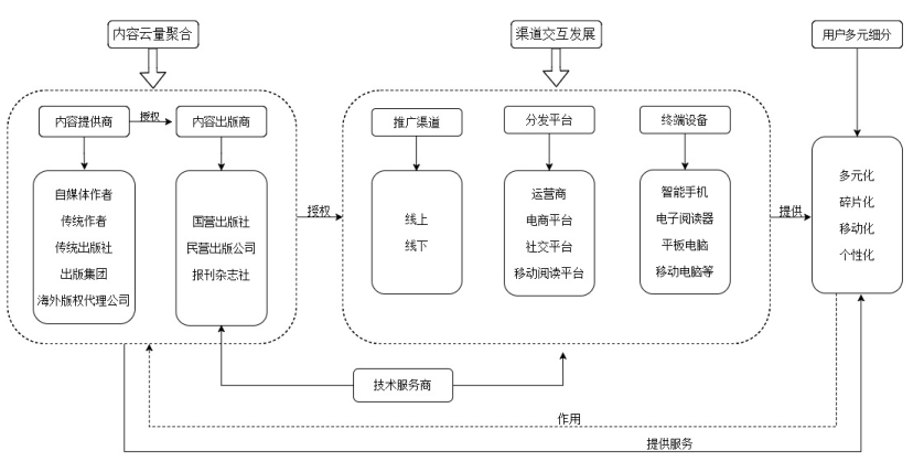 重构一种视角探讨当下社会对色情制品的过度解读