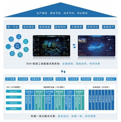 广联达软件官网带你走进工地的另一种打开方式