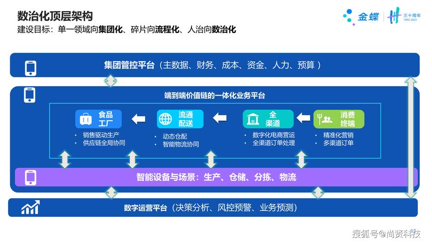 固定资产管理软件数字化转型的核心推动力