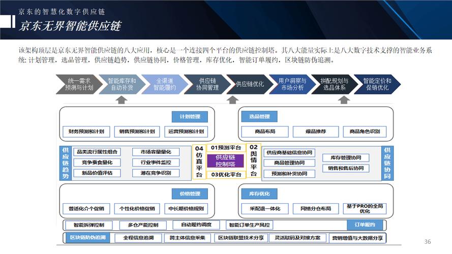 固定资产管理软件数字化转型的核心推动力