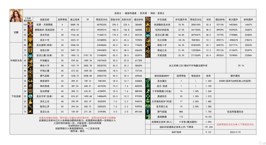 DNF帕拉丁技能深度解析重铸圣洁信仰之光