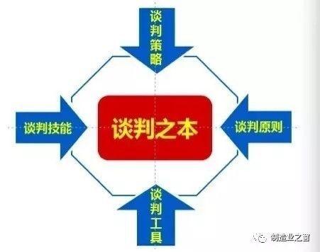 技能提升补贴企业与员工双赢的策略