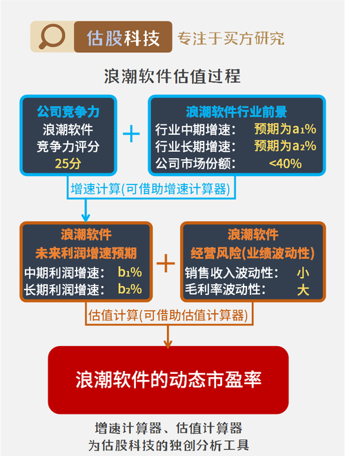 浪潮软件股票从代码到财富的奇幻漂流记